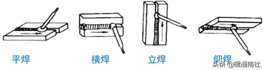 基础焊接常用材料，焊接材料知识大全