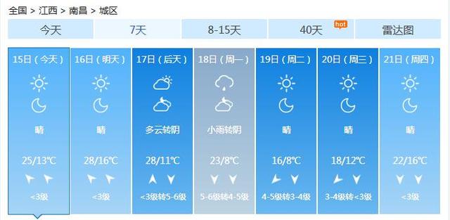 南昌未来15天天气预报，南昌近十五天天气预报