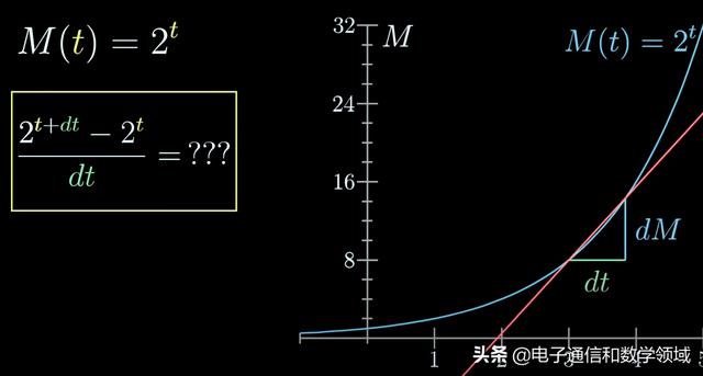 隐函数求导例题，高等数学隐函数求导典型例题（<x^2-y^2>^2的导数）