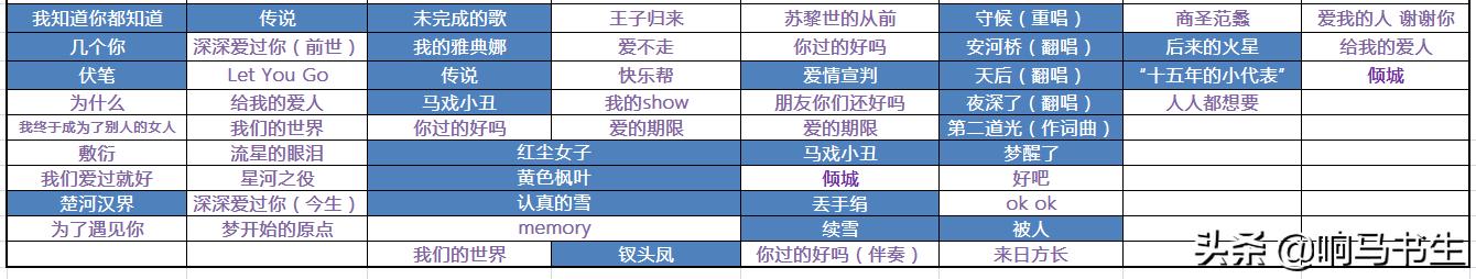 薛之谦意外背后的故事，了解薛之谦的所有音乐作品