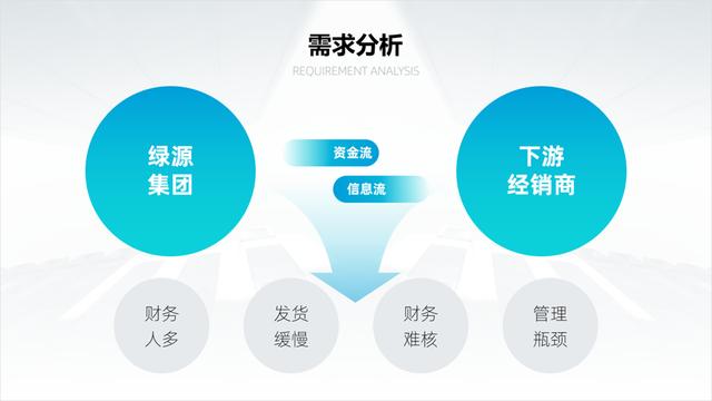 ppt 高逼格过渡页，小白也能做出高大上的页面