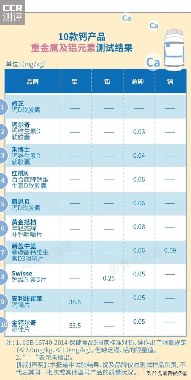 安利纽崔莱钙片的优缺点，安利纽崔莱钙+镁+维生素D是理想的选择