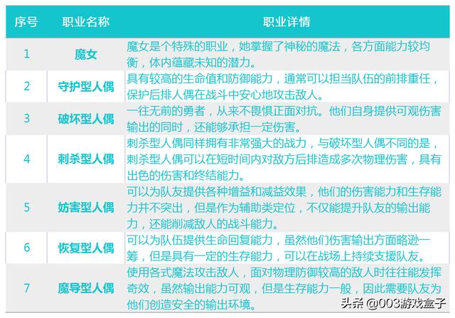 像素冒险风手游，横版2d冒险像素游戏推荐