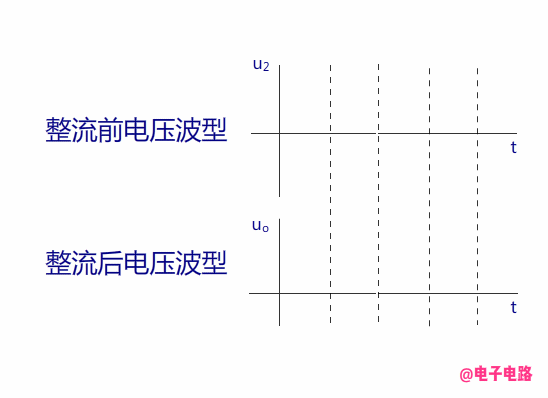 桥式整流电路的整流过程，一文教你读懂桥式整流电路
