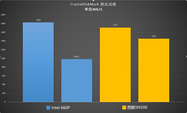 nvme固态硬盘和ssd固态硬盘哪个好，SSD那么贵