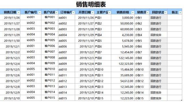 正规对账单格式怎么做，欠款的“对账单”你会写吗