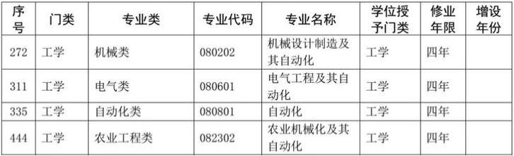 自动化专业详细解读，这类专业简直就是“万金油”