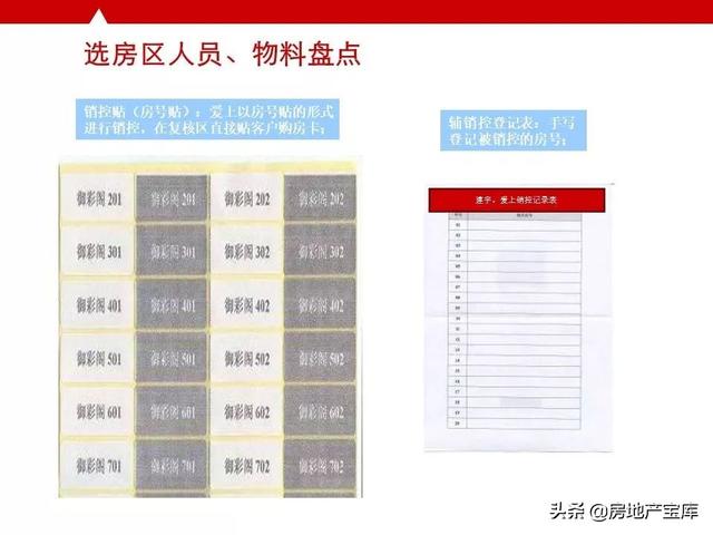 如何写好开盘方案，<21份>-广告人干货库