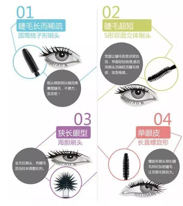 睫毛膏怎么用好看又自然，睫毛膏正确使用步骤：简单3