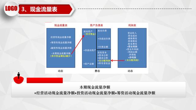 资产负债表怎么看，一分钟看懂资产负债表（一表三看点带你把握有价值的股票）