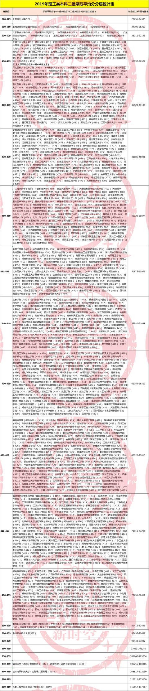 福州高招志愿填报，福州考生志愿填报神器