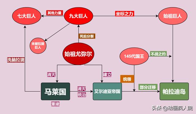 进击的巨人剧情详细解析解说，思维导图加文字