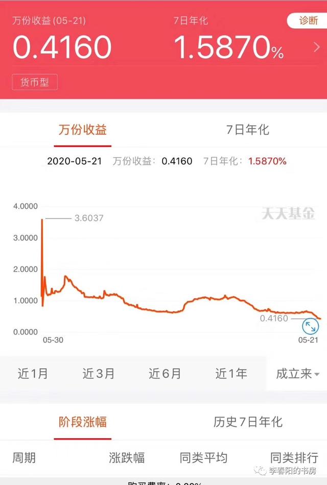 24%固定利率，知到 ，民间借贷利率的演变