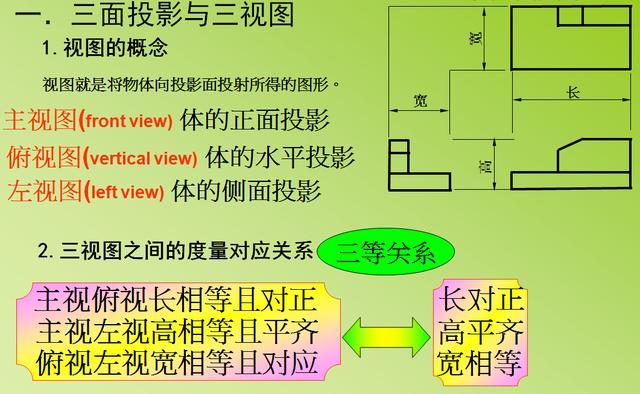 机械制图视图位置，AutoCAD机械制图——基础视图