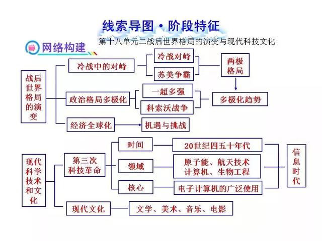 八上历史思维导图，八上历史思维导图全书简单（八上历史全册思维导图）