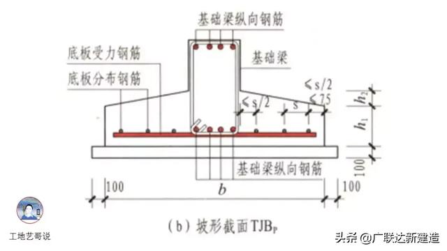 钢结构基础图，结构钢筋89种构件图解一文搞定
