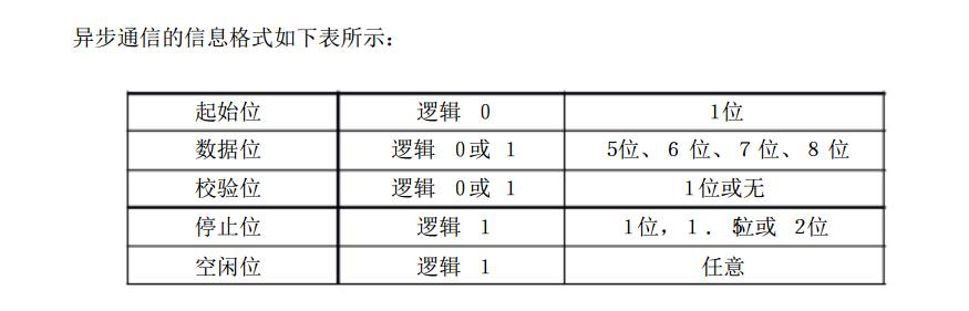 rs232串口通讯功能，带你认识RS232通讯