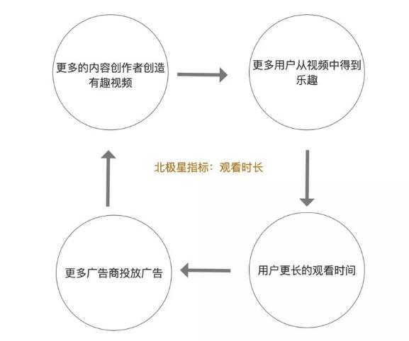 怎样确定北极星，首先 需要找到北斗星