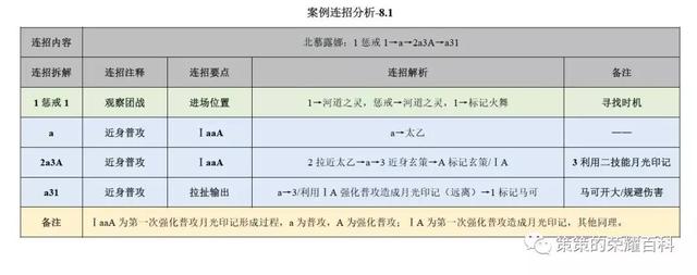 露娜月下无限连招口诀，国服露娜月下无限连教学口诀（重要的是学会拆解连招技能）