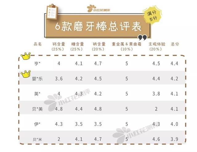宝宝最好用的磨牙棒，自制无添加紫薯磨牙棒