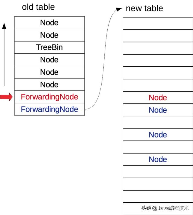 hashmap怎么遍历，java的hashmap怎么遍历（种遍历方式与性能分析）