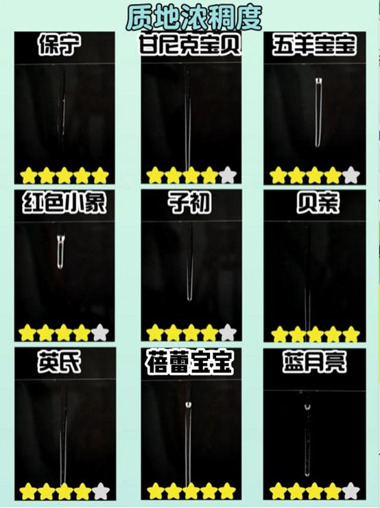 婴儿洗衣液排行榜，九款婴儿专用洗衣液测评