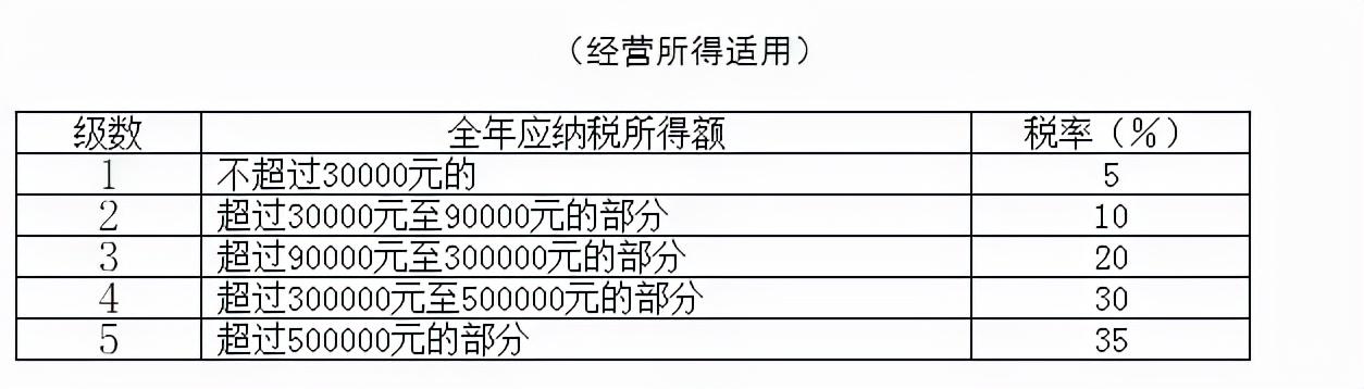 个人所得税缴纳，新个人所得税如何缴纳