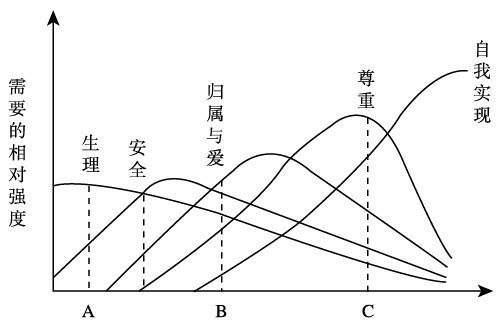 现代心理学之父，现代心理学之父马斯洛五个层次（现代心理学奠基人之威廉·冯特）