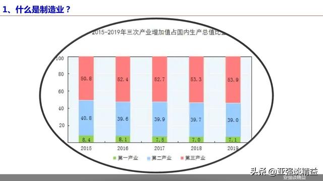 制造业特点是什么，什么是制造业
