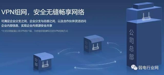 如何不用网线搭建局域网，家里5种简单的局域网方法