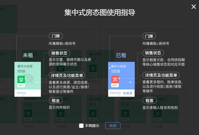 长租公寓的十大模式，长租公寓轻重资产各自发力