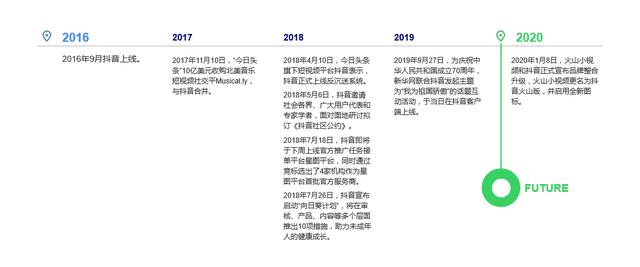 抖音快手运营模式和盈利模式，抖音vs快手竞品分析报告