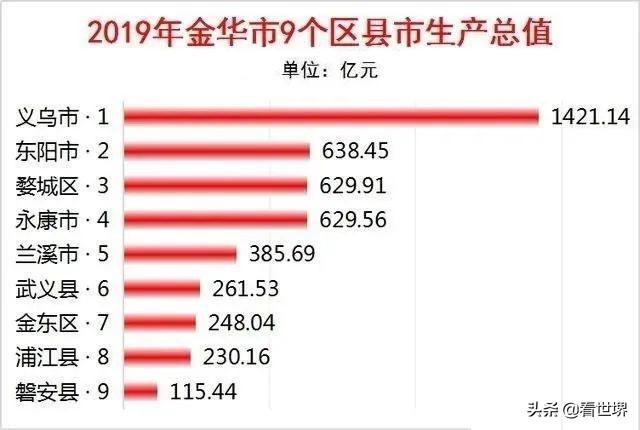 浙江的金华和义乌是什么关系，到底是什么关系