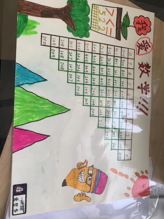 数字创意画一年级，一年级数学立体图形创意画（赣州市会昌县西江中心小学举行数学画比赛）