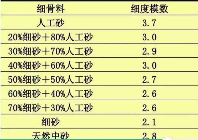 机制砂的石粉含量如何计算，机制砂和石粉的使用指南