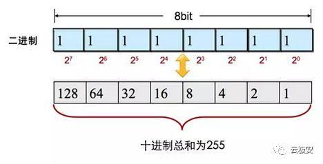合法的ip地址书写格式是，ip地址基础入门知识