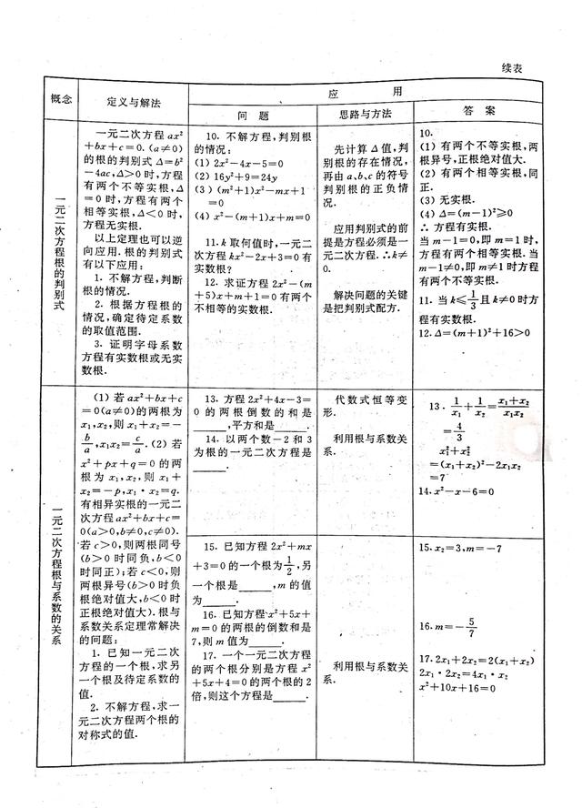 不等式思维导图，数学中考总复习方程与不等式