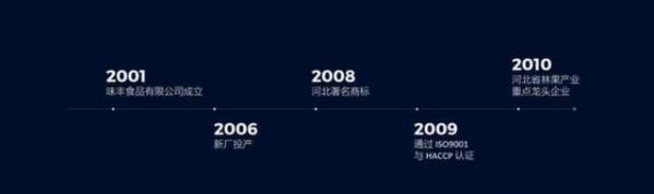 ppt怎么做简单的时间轴，还在傻乎乎画箭头