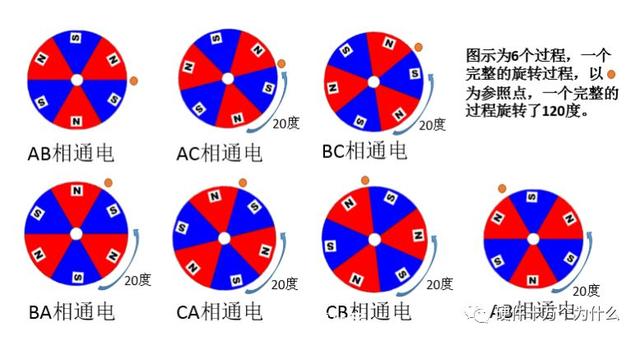 无刷电励磁电机，无刷电机工作原理超详细演示讲解