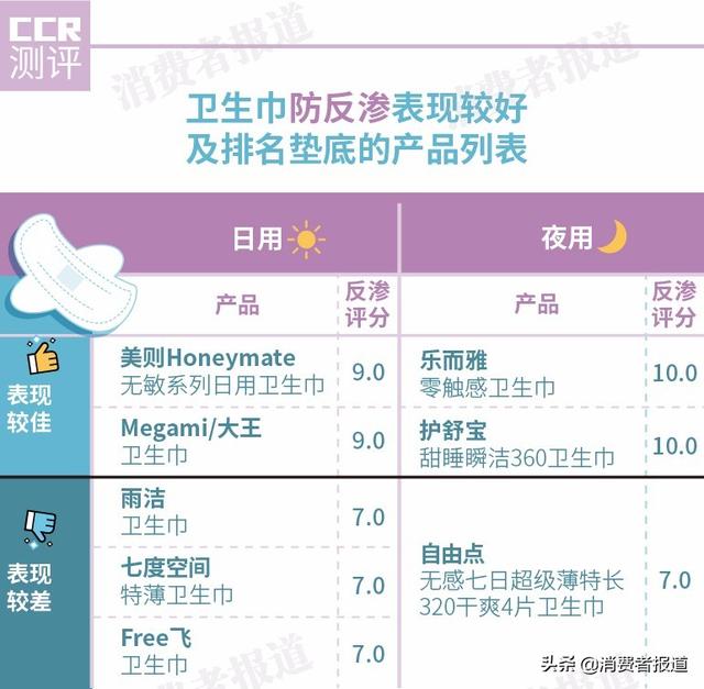 仙女们的夏日舒适之选会是哪一款，透气的卫生巾测评