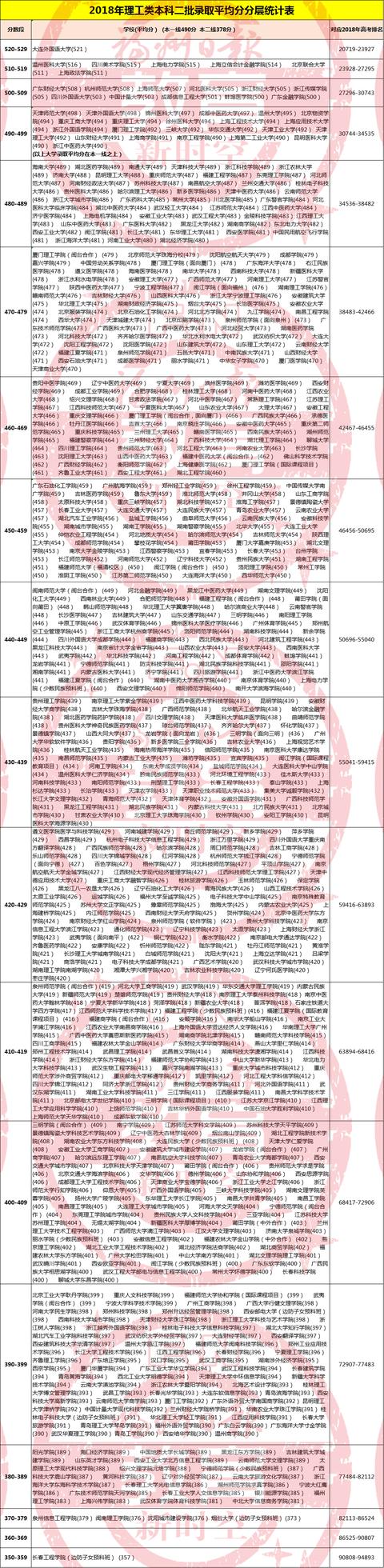 福州高招志愿填报，福州考生志愿填报神器