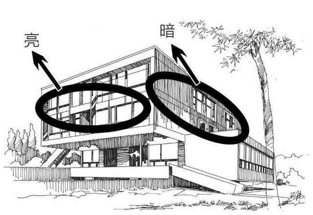 建筑画技法手绘，钢笔画手绘建筑教程