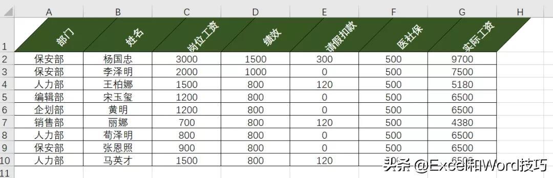 excel表头，如何制作excel自带表头（斜线表头，看完不愁）