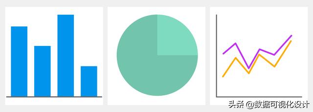 可视化数据图表，数据分析图表可视化（顶级数据分析师都在用的数据可视化图表汇总）