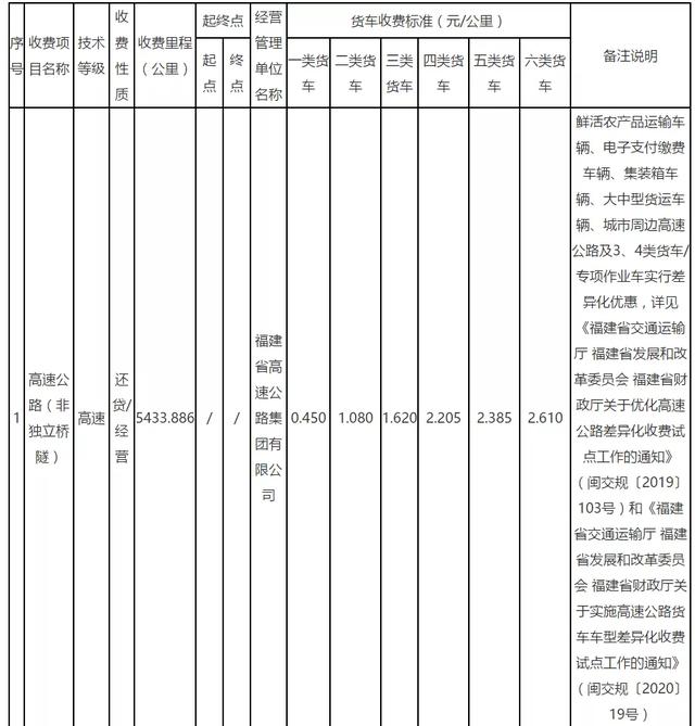 etc如何收费明细，29省收费公路货车收费标准信息公开