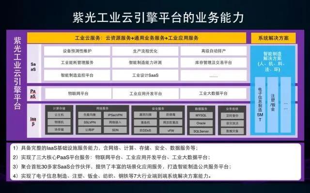 工业互联网平台排名哪个最权威，工业互联网平台TOP15发布