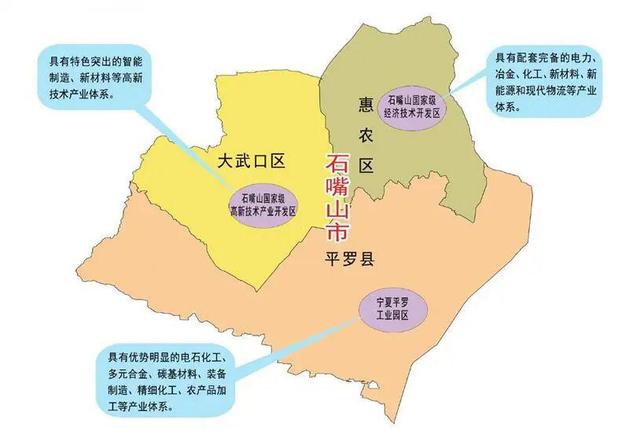 宁夏石嘴山属于哪里，为何这里的特产都没听说过
