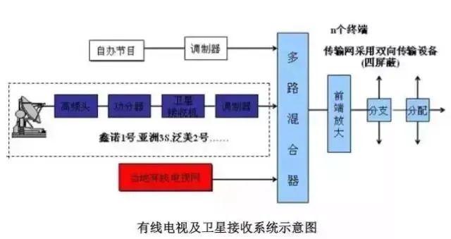 智能化弱电系统，智能化弱电各个系统详细介绍