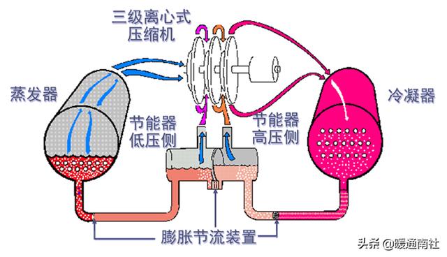 水冷式离心冷水机组工作原理，暖通干货丨冷水机组的原理、构成与使用.