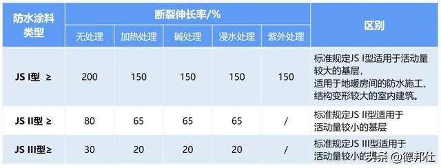 柔性防水涂料判断标准，防水涂料怎么看柔性还是刚性